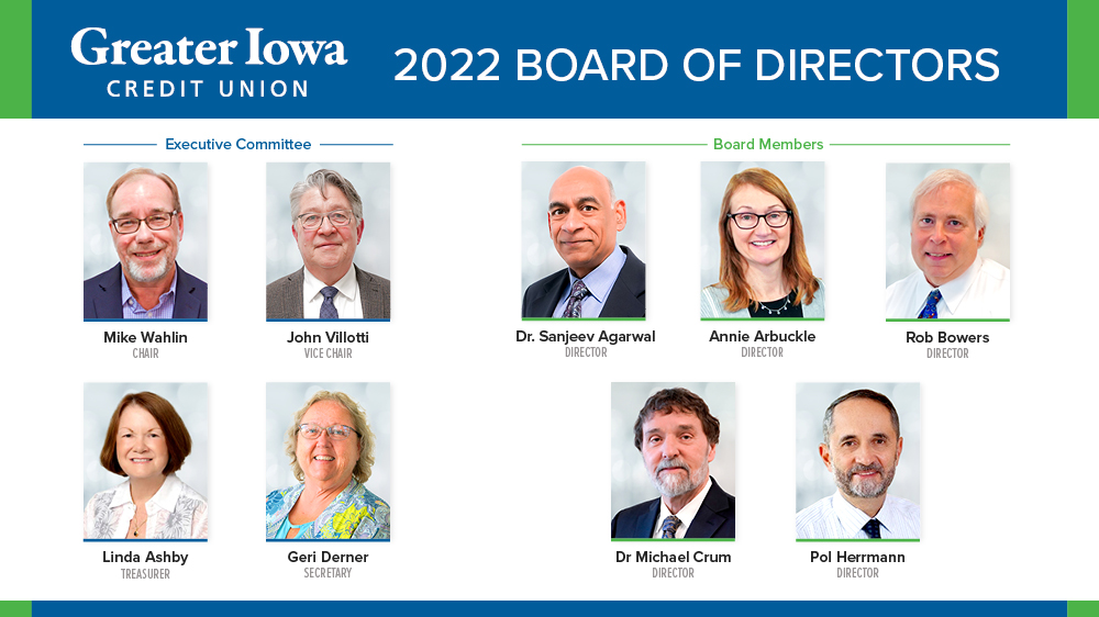 2022 Board of Directors