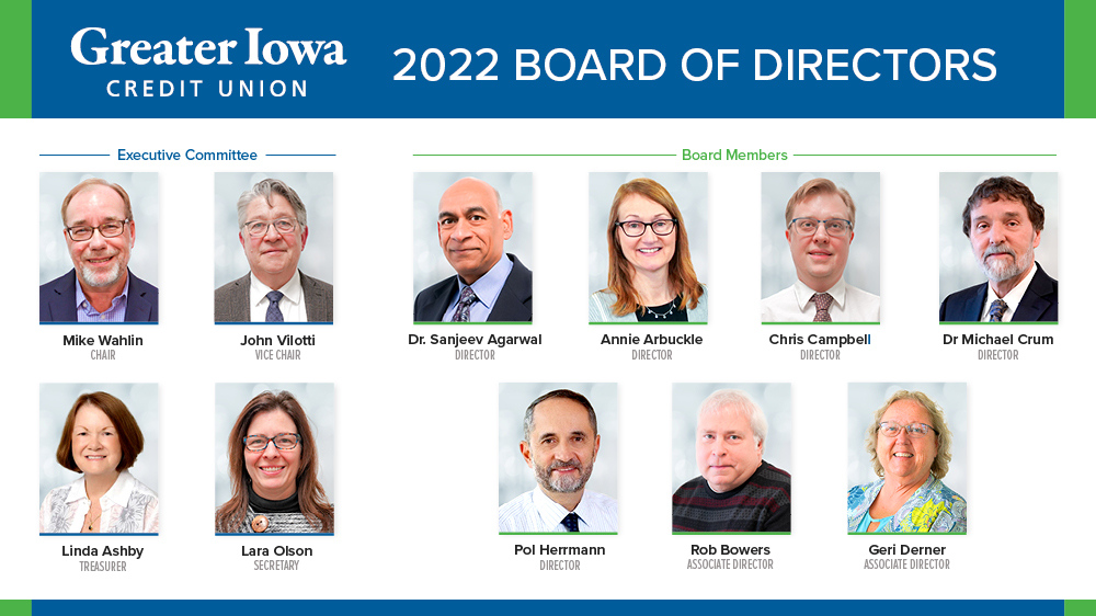 2022-2023 Board of Directors 