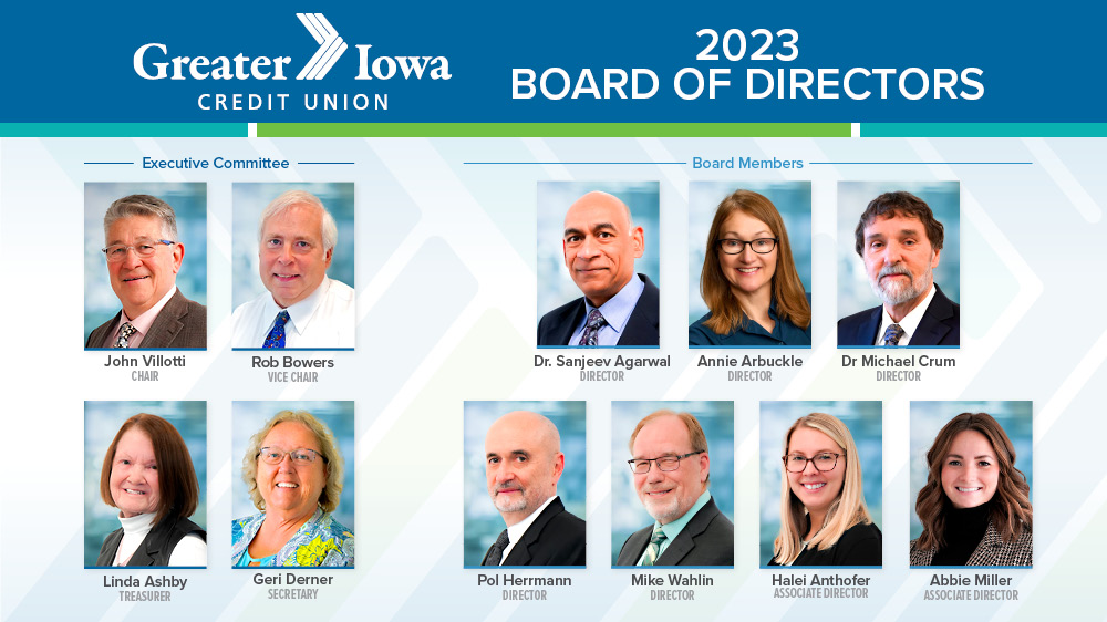 2023 Board of Directors